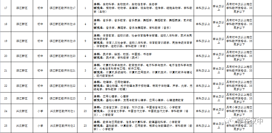 汉中：公开招聘中小学教师插图14