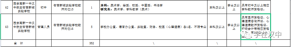 汉中：公开招聘中小学教师插图19