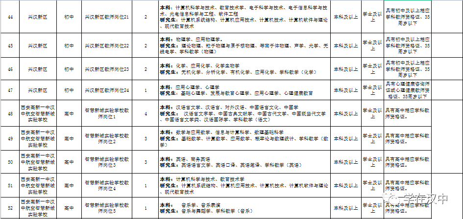 汉中：公开招聘中小学教师插图17