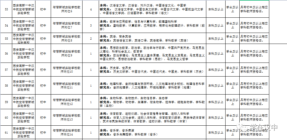 汉中：公开招聘中小学教师插图18