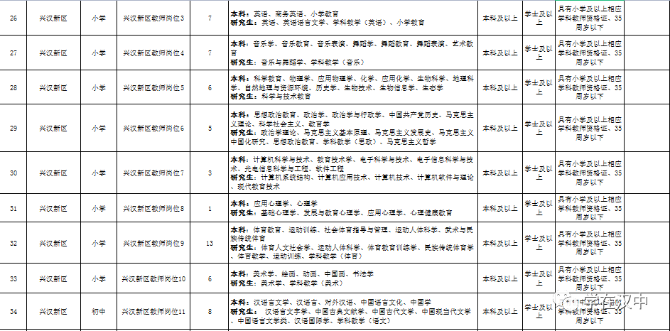 汉中：公开招聘中小学教师插图15