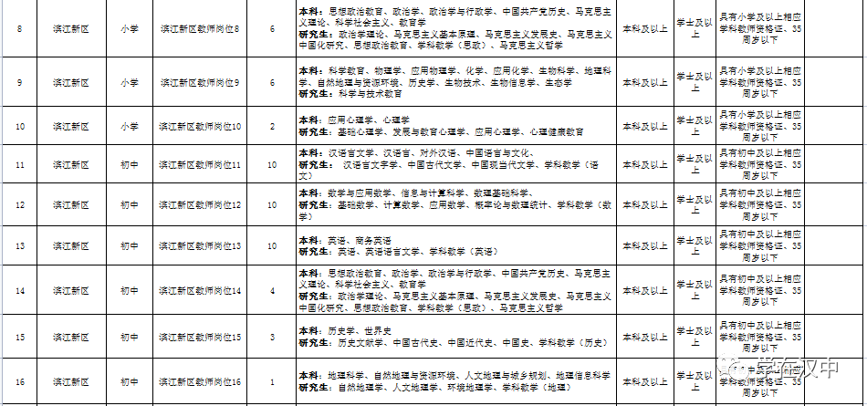 汉中：公开招聘中小学教师插图13