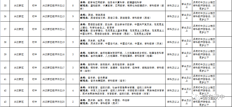 汉中：公开招聘中小学教师插图16