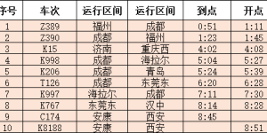 速看！陕西各大火车站列车开行信息缩略图