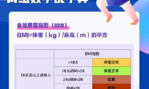 中国超一半成年人超重或肥胖！缩略图