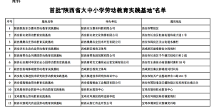 省教育厅公布！汉中4家上榜缩略图