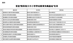 省教育厅公布！汉中4家上榜缩略图