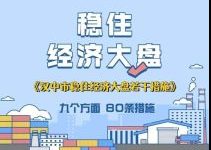 汉中出台80条措施！经济大盘↗稳缩略图