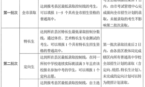 29所学校！汉中招生计划、范围公布缩略图