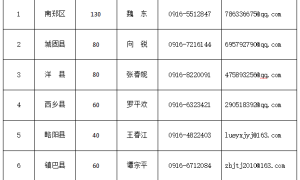 汉中市特岗教师6月30日起报名！450名编制缩略图