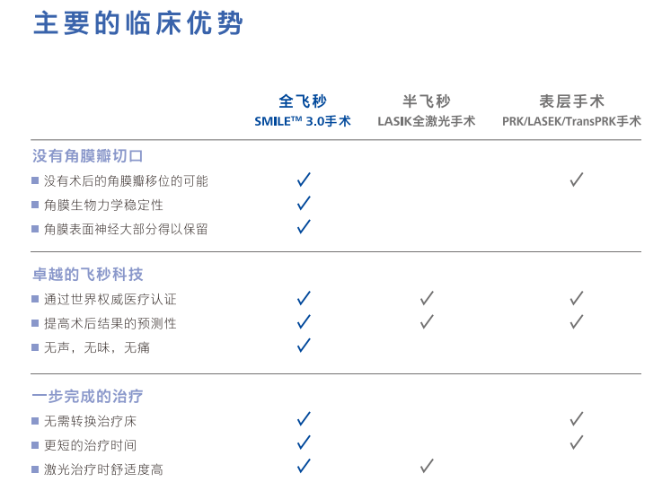 在汉中做近视手术，这几件事你一定得知道插图12