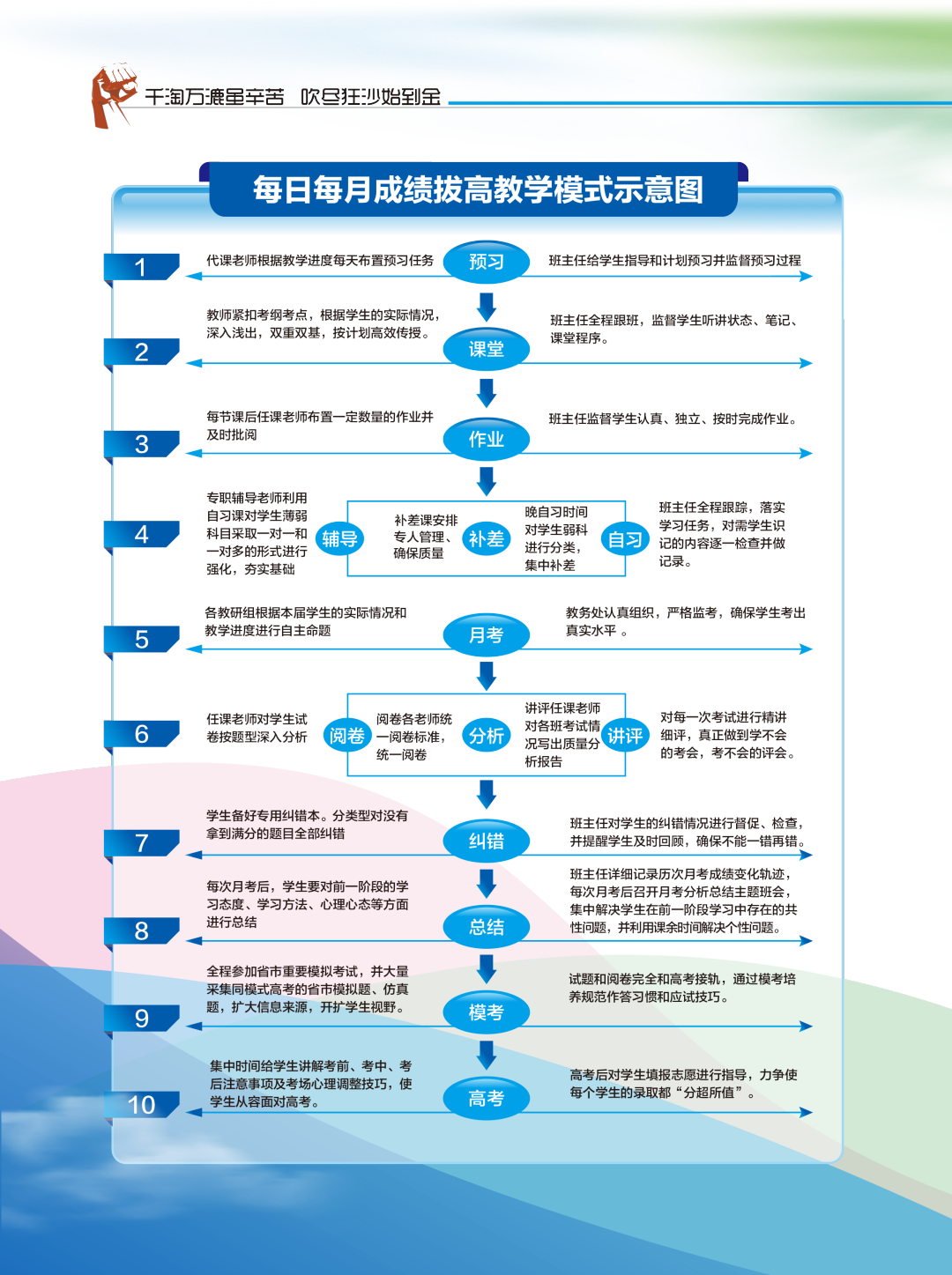 力邀“毛坦厂中学”大咖担任校长 引入“毛坦厂高考”全新教学模式